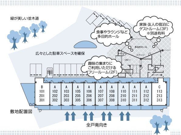 敷地配置図